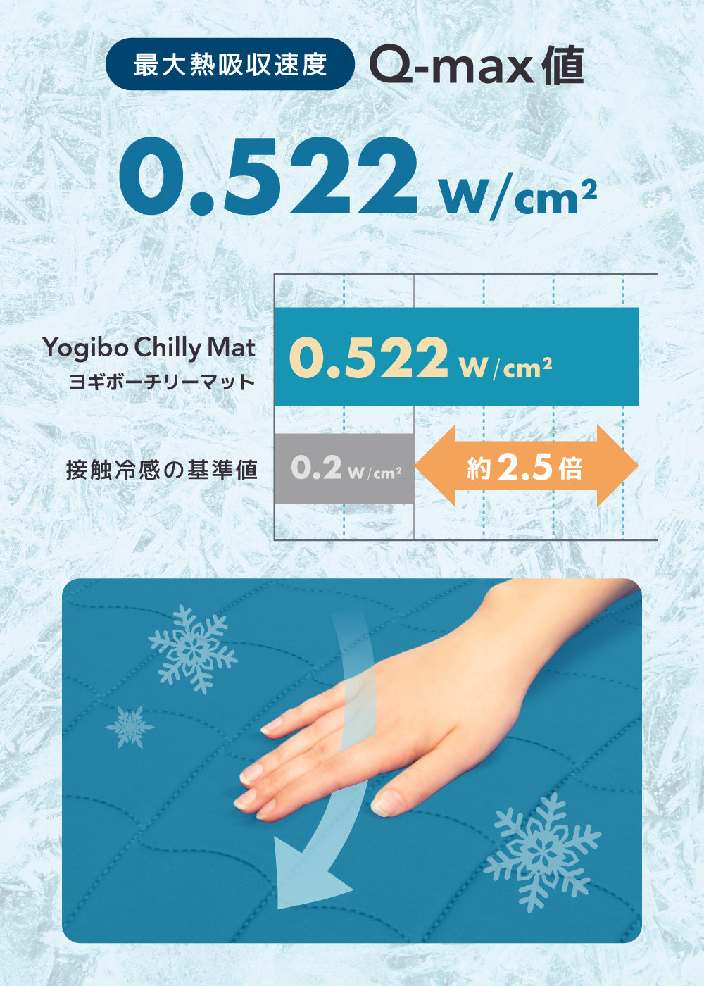 Yogibo Chilly Mat（ヨギボー チリーマット）